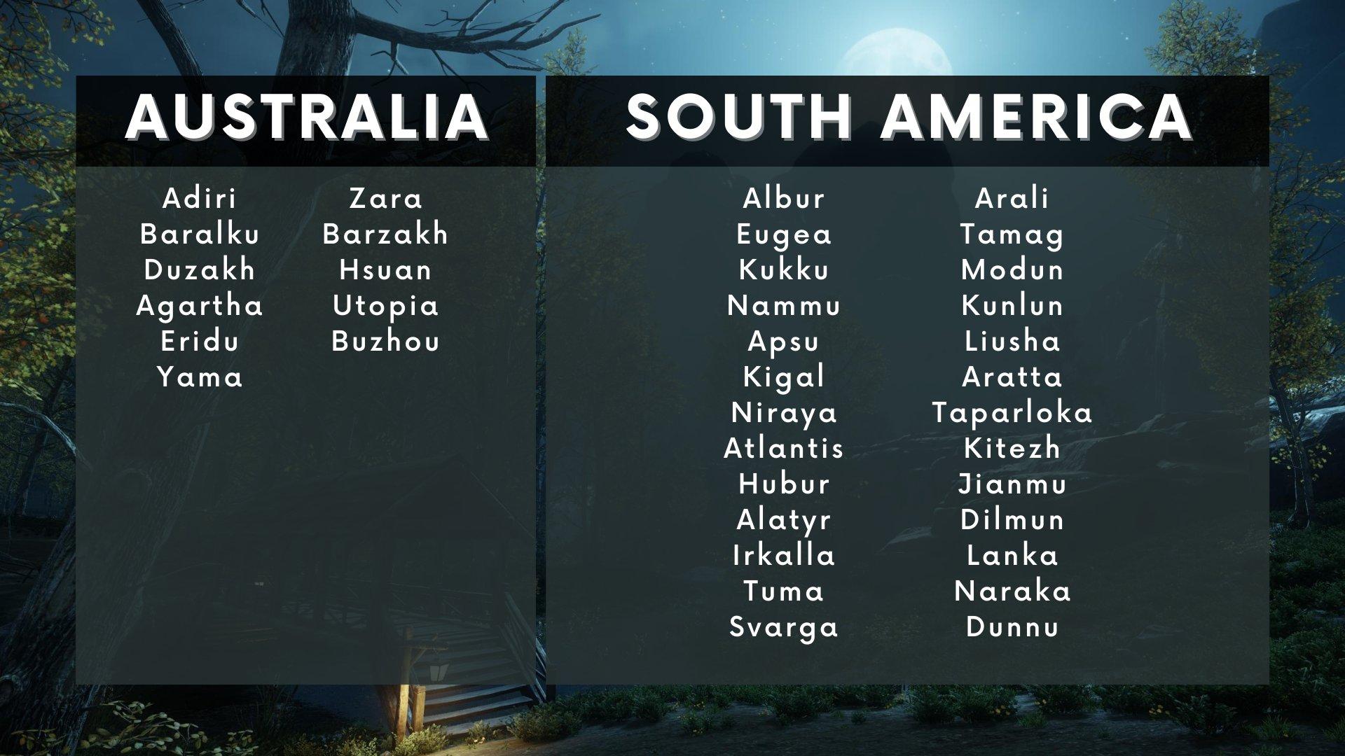 List of Australia and South America servers New World Release