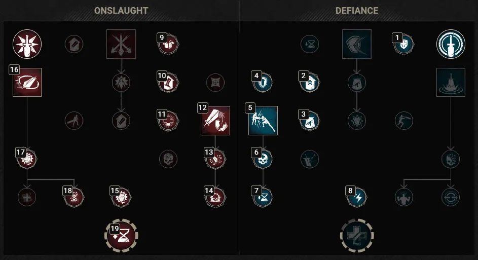 Medium Build with Skyward Slash