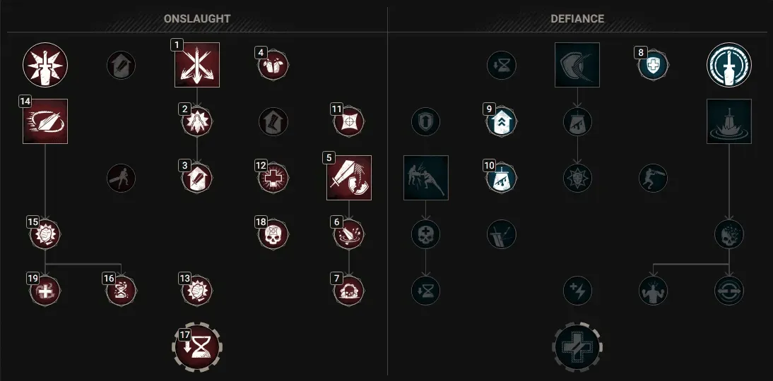 Dodge -> Relentless Rush -> Skyward Slash -> Crosscut -> Heavy Attacks