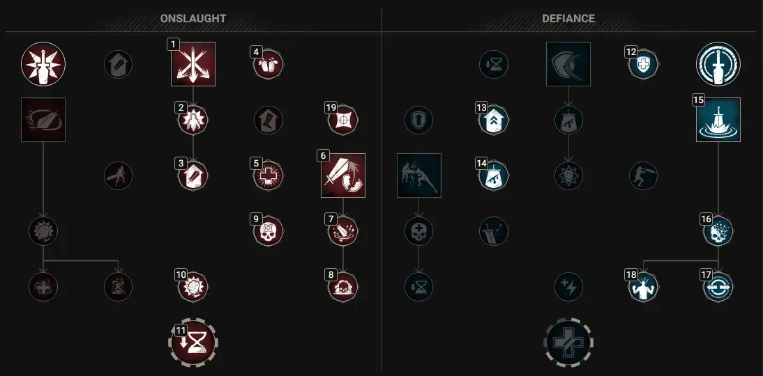 Dodge -> Roaring Rupture -> Skyward Slash -> Crosscut -> Heavy Attacks