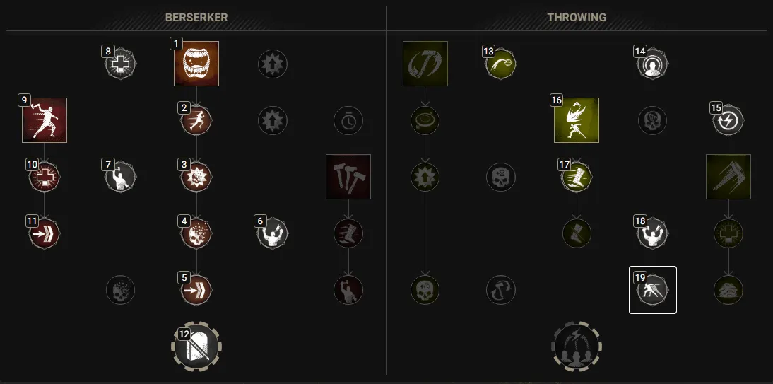 If u don't like Aimed Throw, can get Stay Back or Accumulated Power instead